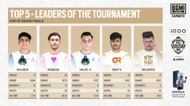 Top 5 players from BMPS finals (Image via BGMI)